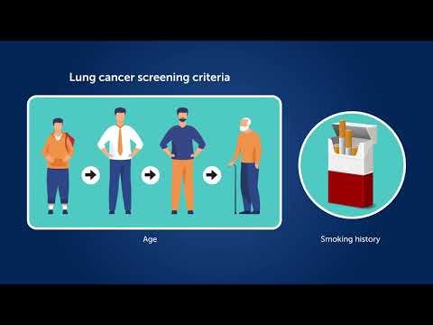 Deep Learning Based Predictor of Future Lung Cancer Risk