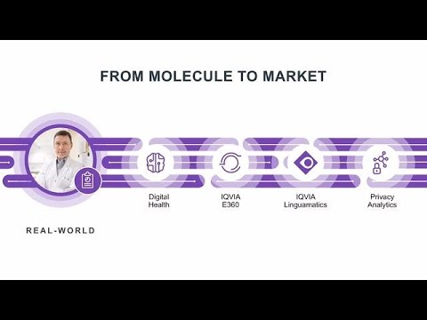 IQVIA Technologies Real-World
