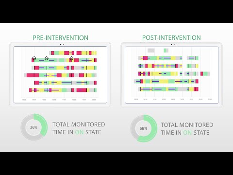 STAT-ON medical device for monitoring Parkinson&#039;s motor symptoms